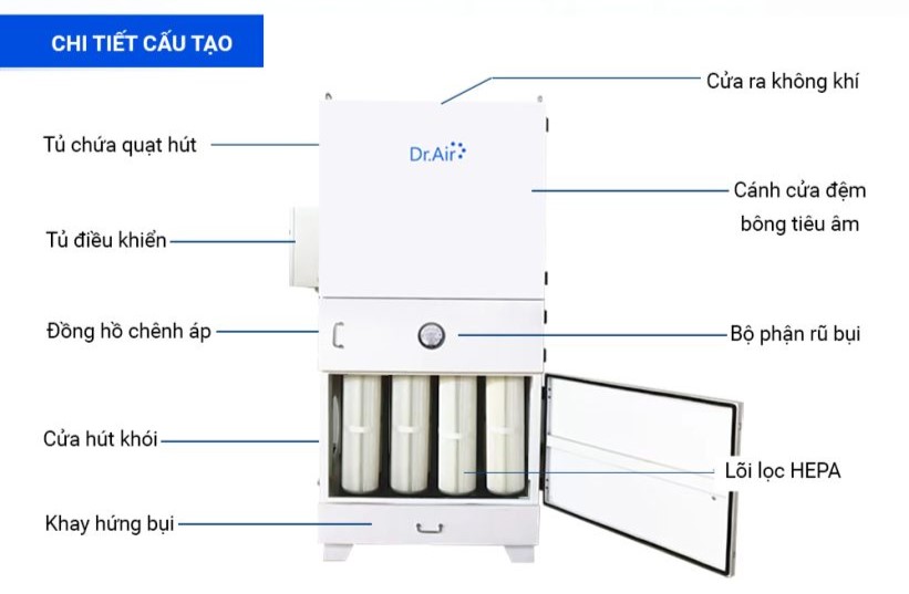 Máy hút lọc bụi công nghiệp di động Dr.Air KHC-13000T