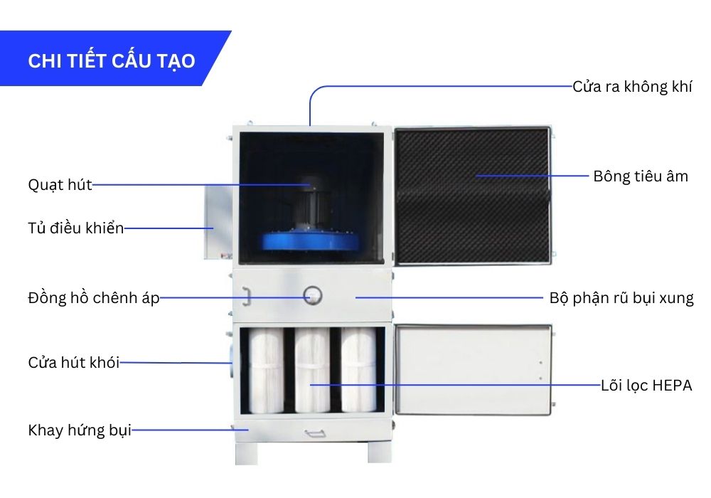  Máy hút lọc bụi công nghiệp Dr.Air KHC-6500T