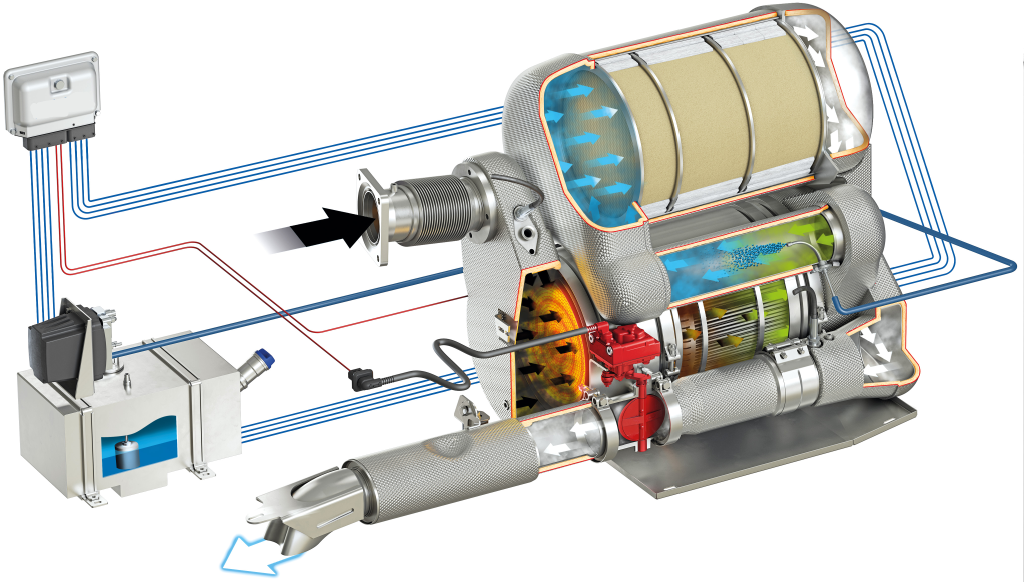 Mô hình minh họa quy trình xử lý khí thải động cơ diesel