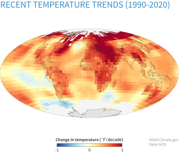 Xu hướng nhiệt độ bề mặt trung bình toàn cầu từ 1990 đến 2020 tính bằng độ F mỗi thập kỷ. Màu vàng cho biết ít hoặc không thay đổi, trong khi màu cam và đỏ cho biết những nơi ấm lên và màu xanh lam cho thấy những nơi đã nguội. Bản đồ NOAA Climate.gov, dựa trên dữ liệu từ Trung tâm Thông tin Môi trường của NOAA.