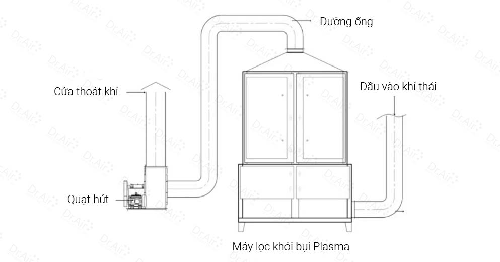 Sơ đồ lắp đặt thiết bị lọc khói Plasma Dr.Air xử lý khí thải máy CNC, Laser