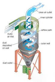 Phương pháp xử lý khí thải bằng cyclon