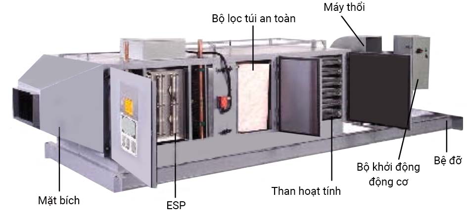   Cấu tạo thiết bị xử lý khí thải máy phay, tiện CNC kim loại Dr.Air