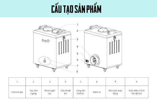 Hệ thống xử lý khói – Bụi & Mùi công nghiệp
