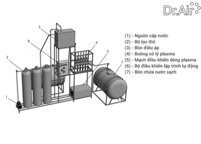 sơ đồ công nghệ xử lý khí thải