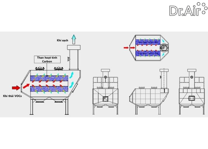 sơ đồ xử lý khí thải