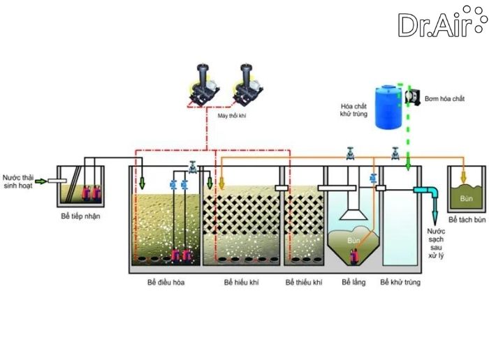 sơ đồ xử lý khí thải