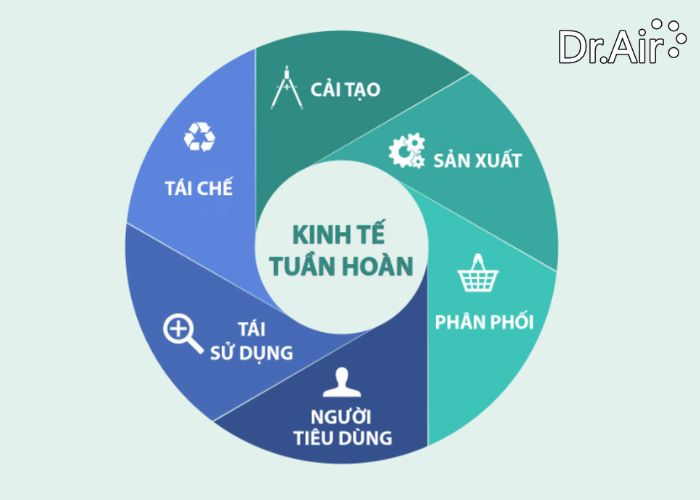 Giải pháp bảo vệ môi trường