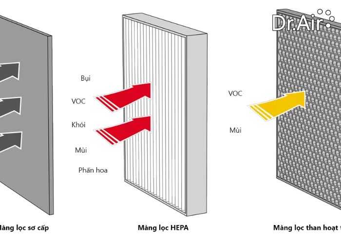 Màng lọc than hoạt tính máy lọc không khí