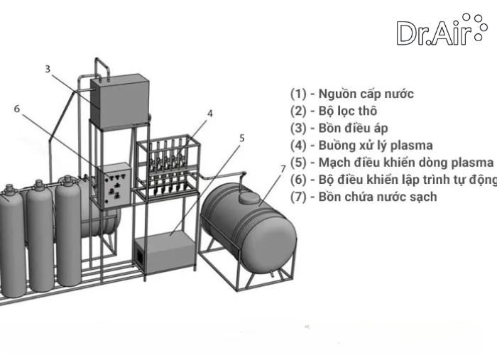 Xu hướng mới trong công nghệ xử lý khí thải