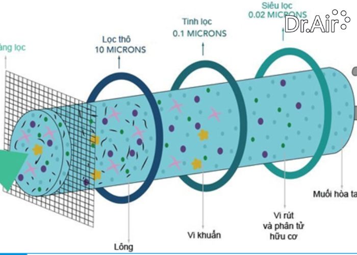 Xu hướng mới trong công nghệ xử lý khí thải