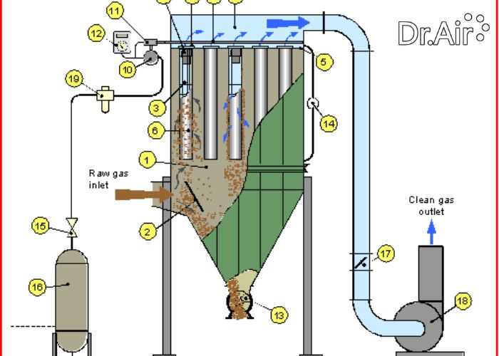 phương pháp xử lý khí thải xi măng