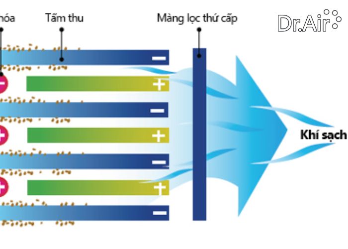 phương pháp xử lý khí thải xi măng