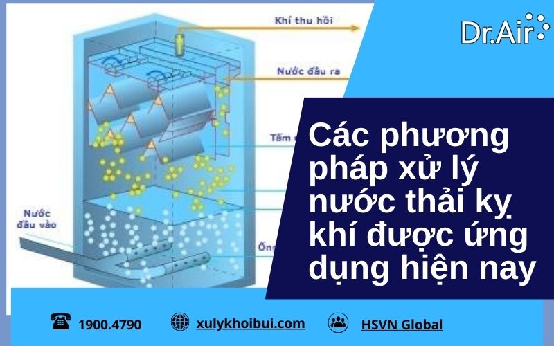 Các phương pháp xử lý nước thải kỵ khí được ứng dụng hiện nay 