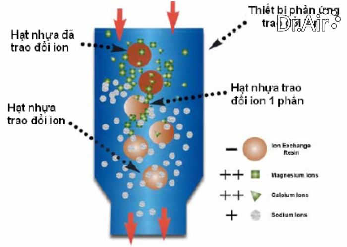 xử lý khí thải bằng phương pháp hấp thụ nước