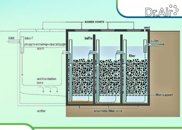 xử lý nước thải bằng phương pháp sinh học kỵ khí