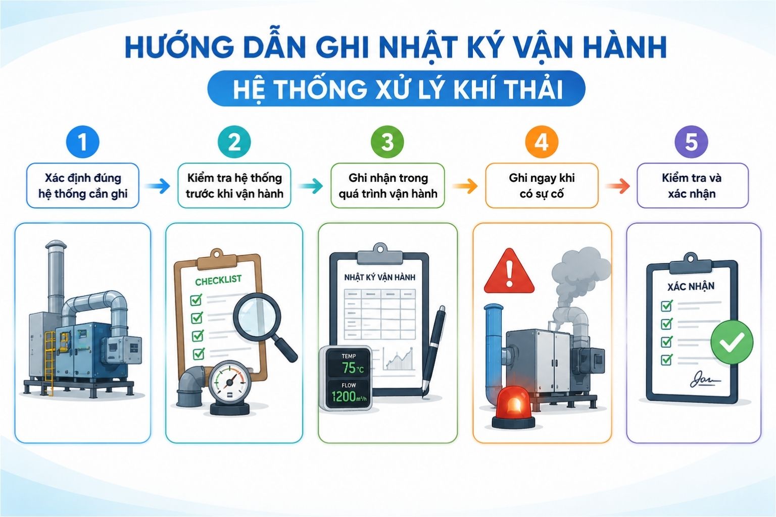 Hướng dẫn cách ghi nhật ký vận hành hệ thống xử lý khí thải