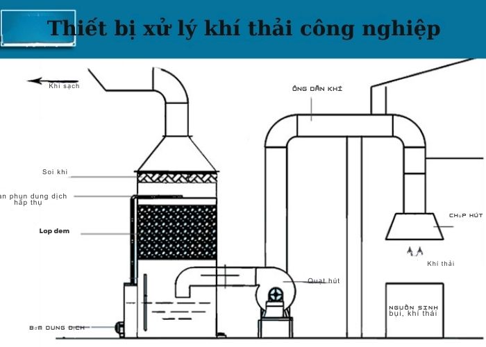 Cấu tạo chi tiết và nguyên lý hoạt động