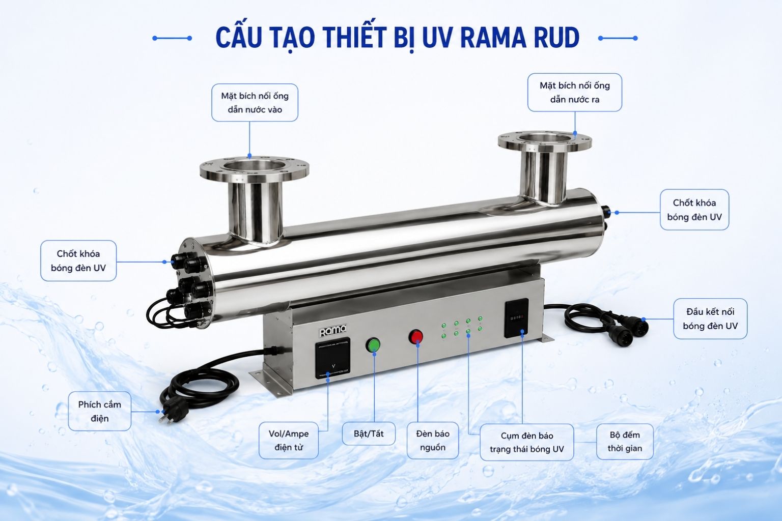 Cấu tạo tối ưu cho hệ thống xử lý nước công suất lớn