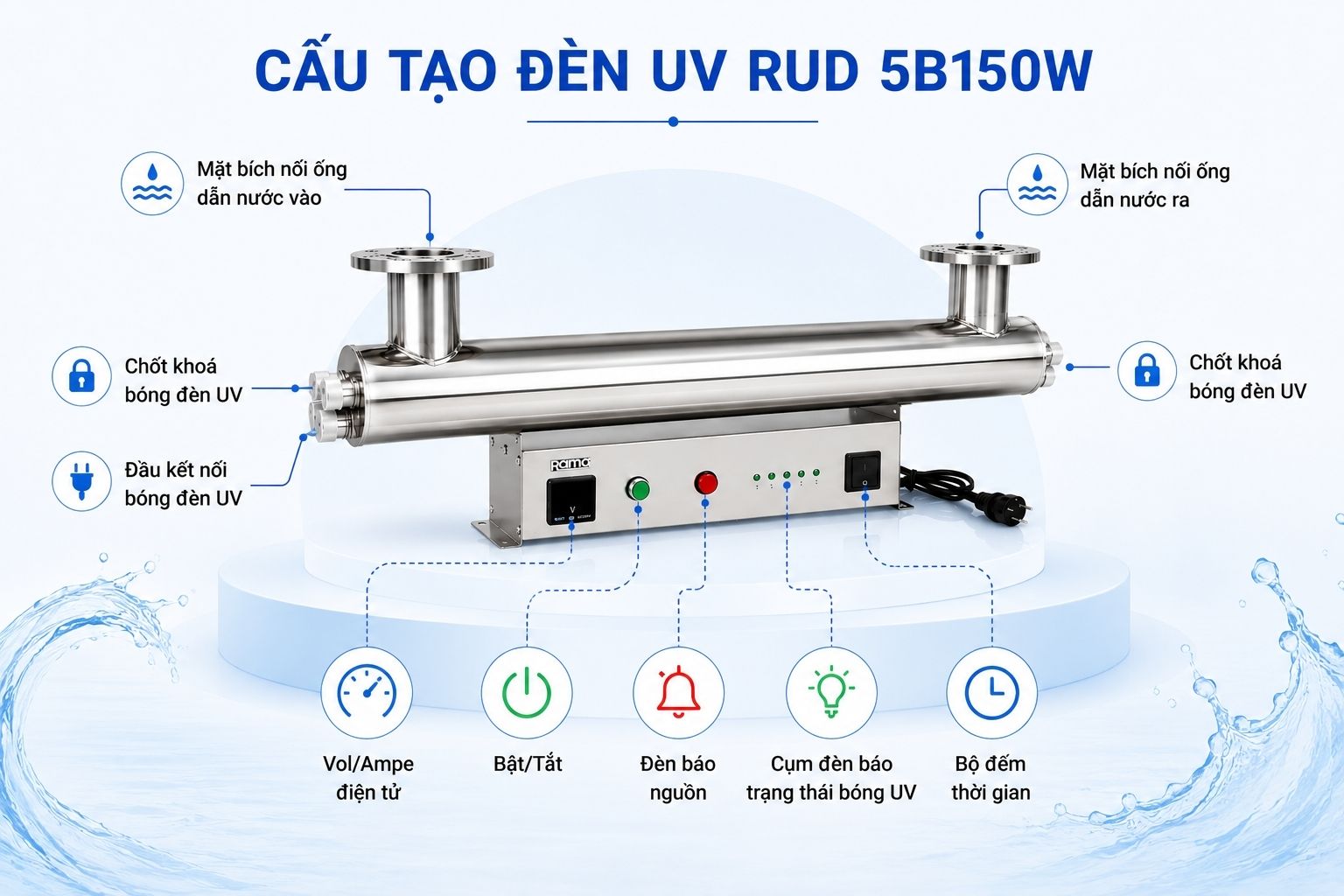 Rama RUD-5B150W – thiết bị UV dành cho hệ thống nước lưu lượng cao