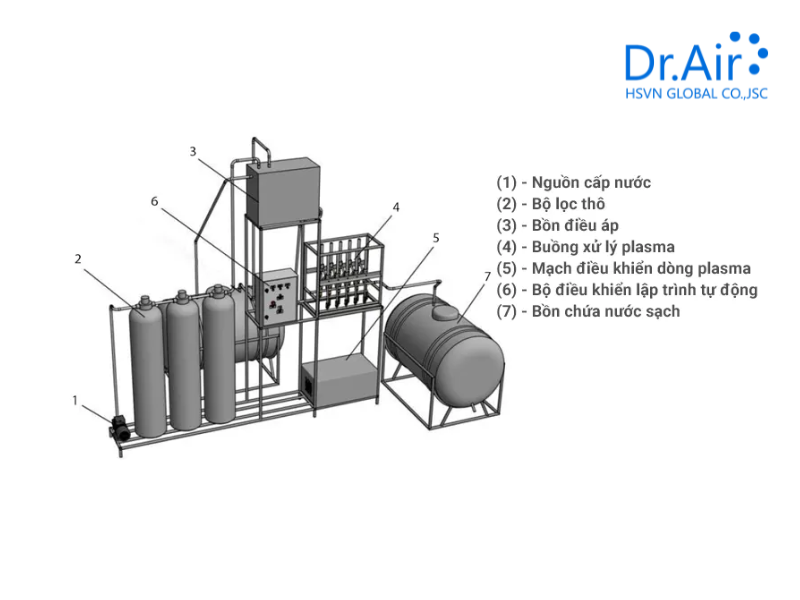 Ứng dụng công nghệ plasma lạnh trong xử lý khí thải xưởng sơn và xử lý mùi sơn