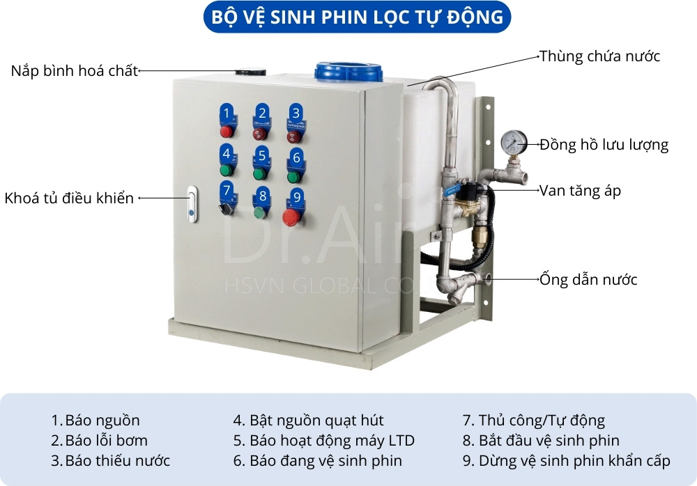 Hệ thống vệ sinh phin lọc tự động