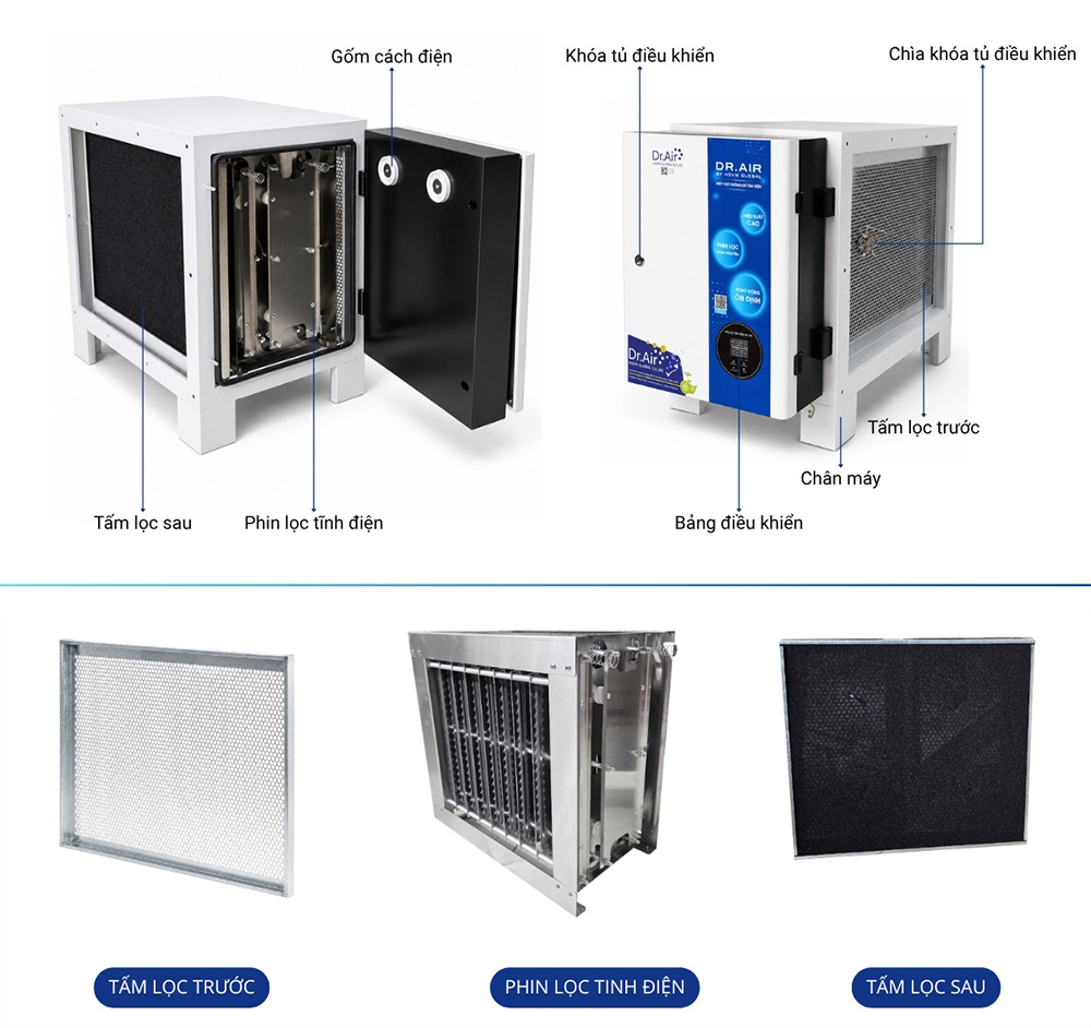Cấu tạo của máy lọc tĩnh điện Dr.Air Titan MAX
