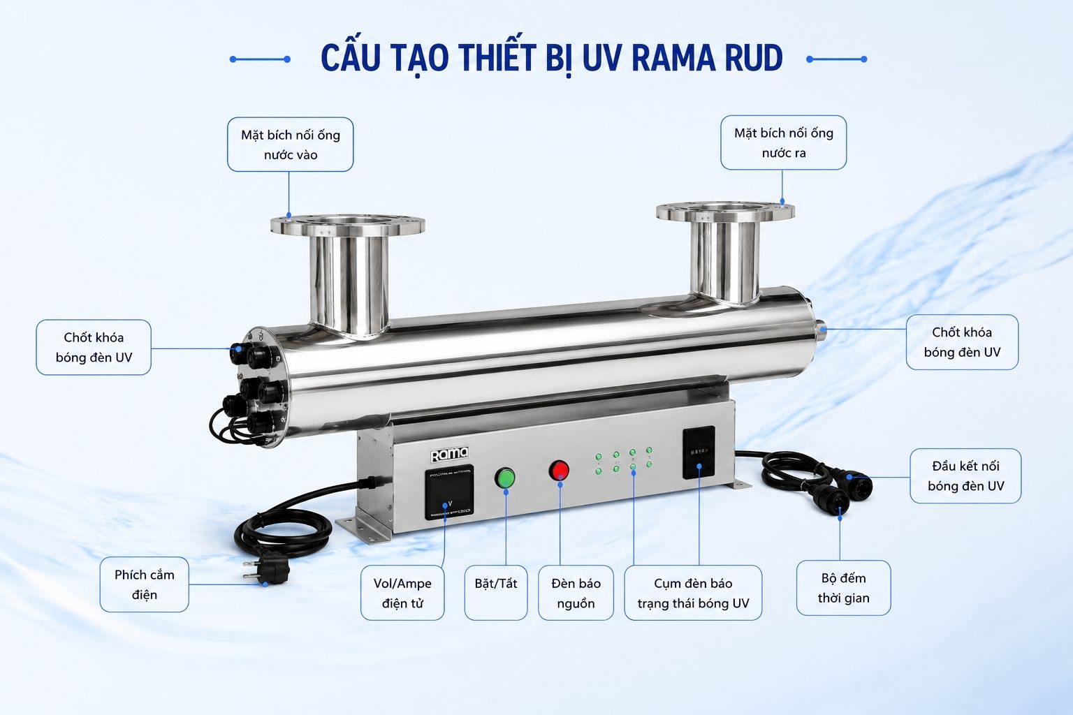 Bên trong thiết bị UV Rama RUD có những bộ phận nào?