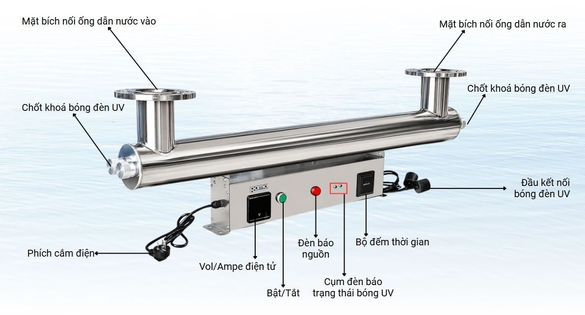 Bên trong thiết bị UV Rama RUD có những bộ phận nào?