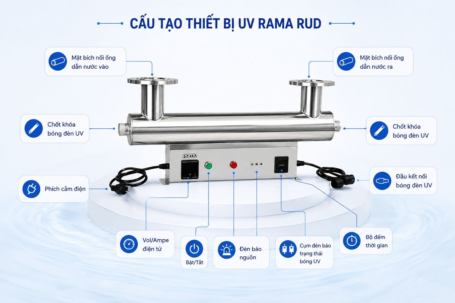 Bên trong thiết bị UV Rama RUD có những bộ phận nào?